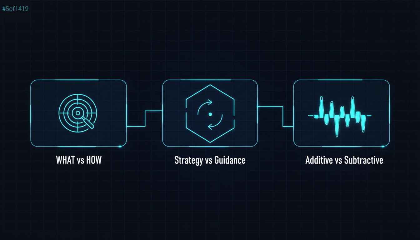 三個校準概念：說清楚 vs 放手、策略 vs 指導、加法 vs 減法