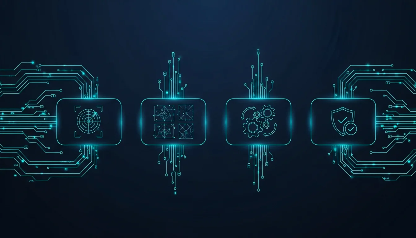 四個 Phase：分析依賴 → 設計結構 → 建置改寫 → 驗證